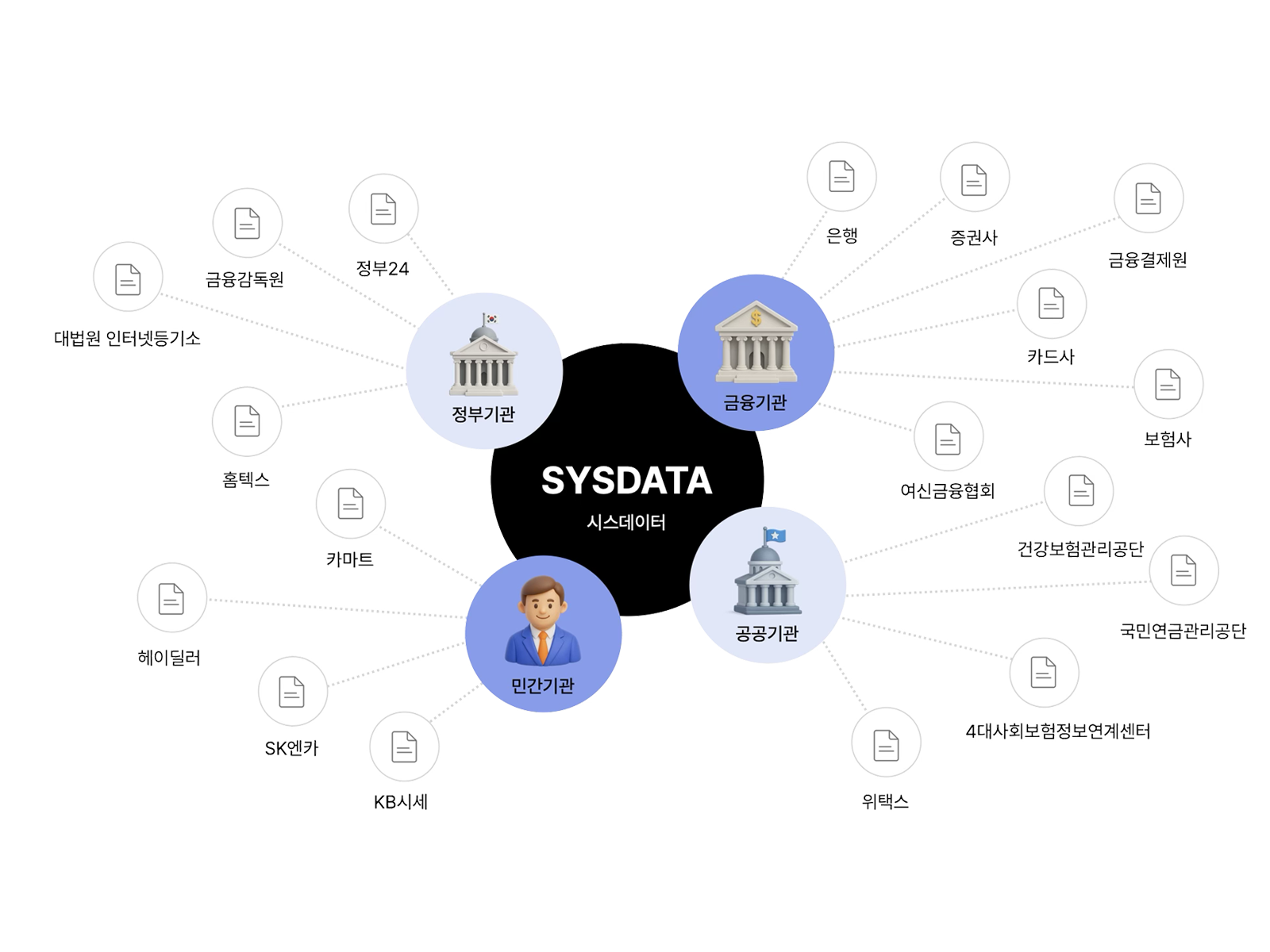 Sys Data SysData | 편리한 서류 관리